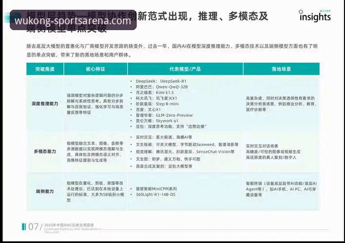 悟空体育平台流畅体验详解：技术迭代与未来趋势分析